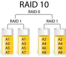raid 10